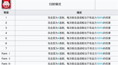 明日方舟终末地能天使怎么样