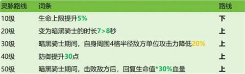 龙石战争阿喀琉斯灵脉怎么选