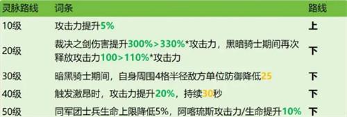 龙石战争阿喀琉斯灵脉怎么选