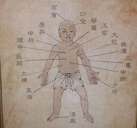 侠客风云传穴位图怎么看