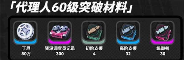 绝区零浮波柚叶突破材料需要什么