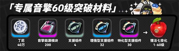 绝区零浮波柚叶突破材料需要什么