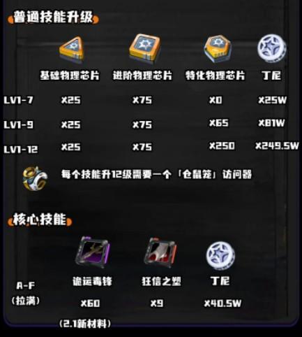 绝区零柚叶养成材料是什么