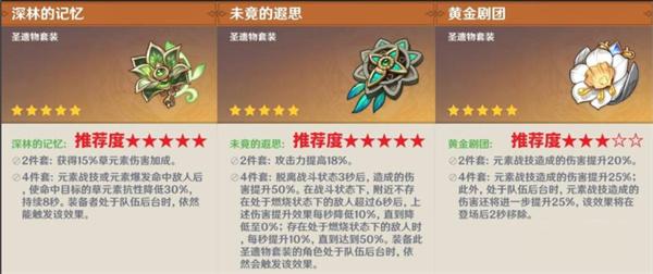 原神艾梅莉埃圣遗物及词条怎么选择 原神艾梅莉埃圣遗物及词条怎么选择