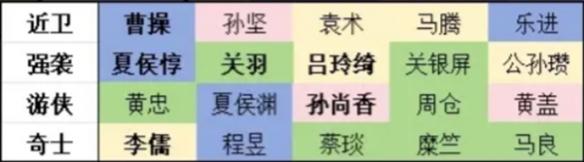 新三国志曹操传开局阵营选哪个