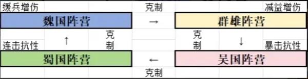 新三国志曹操传开局阵营选哪个