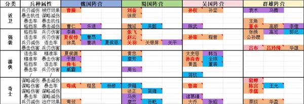 新三国志曹操传开局阵营选哪个