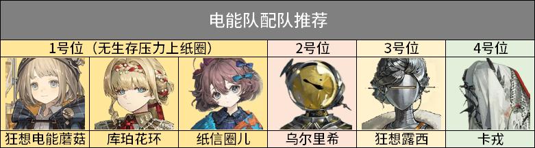 重返未来1999卡戎怎么配队