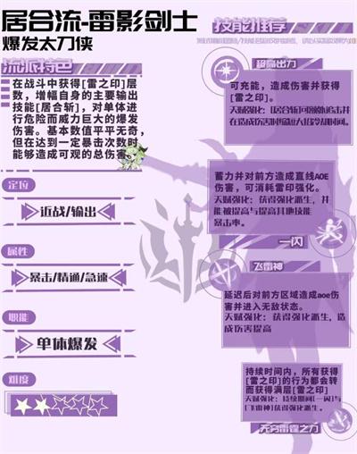 星痕共鸣雷影剑士天赋树怎么搭配 星痕共鸣雷影剑士天赋树怎么搭配