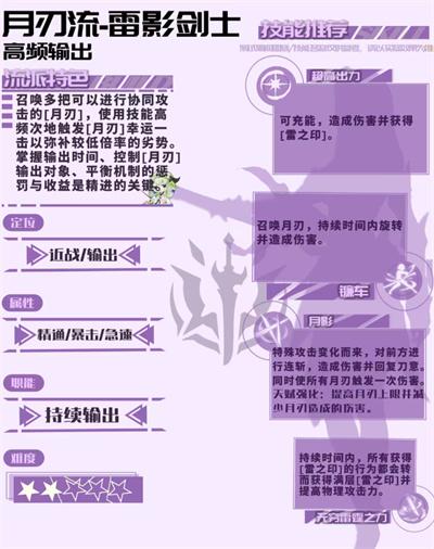 星痕共鸣雷影剑士天赋树怎么搭配 星痕共鸣雷影剑士天赋树怎么搭配