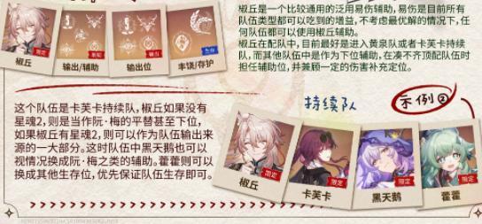 崩坏星穹铁道椒丘怎么配队 崩坏星穹铁道椒丘怎么配队