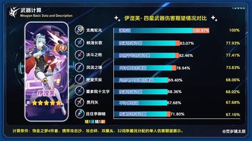 原神5.8支离轮光怎怎么样
