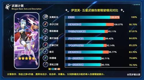 原神5.8支离轮光怎怎么样