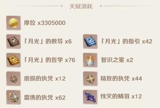 原神菈乌玛突破升级材料有哪些