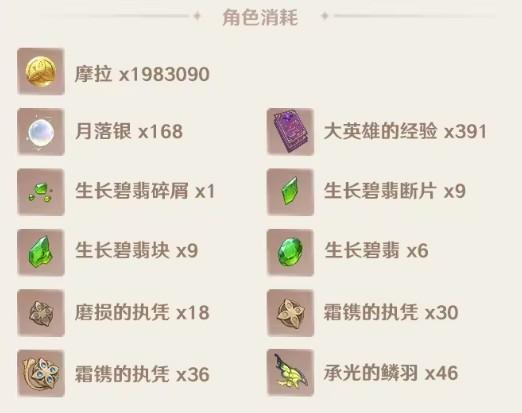 原神菈乌玛突破升级材料有哪些