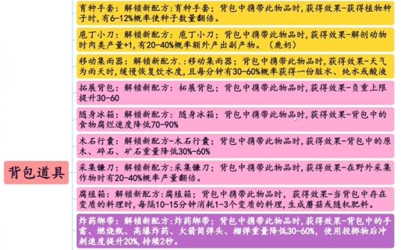 七日世界模因专精怎么选