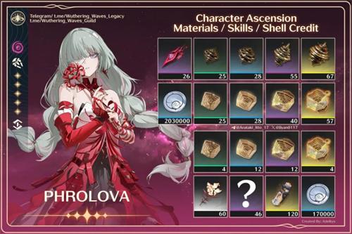 鸣潮奥古斯塔培养材料有哪些-奥古斯塔培养材料一览