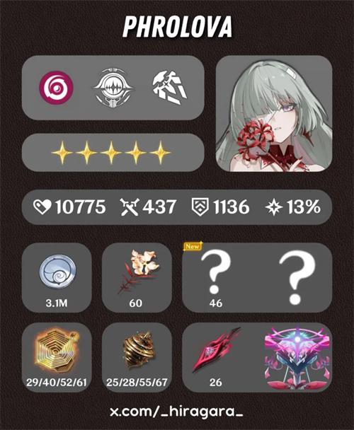 鸣潮奥古斯塔培养材料有哪些