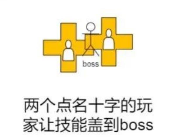 燕云十六声皮影师醉拳客团本怎么打 燕云十六声皮影师醉拳客团本怎么打