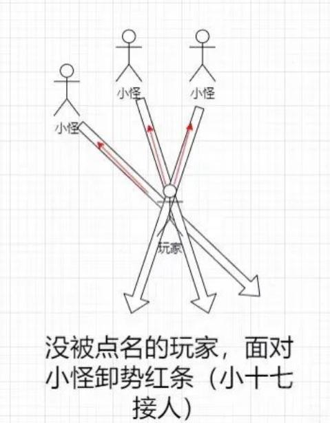 燕云十六声皮影师醉拳客团本怎么打 燕云十六声皮影师醉拳客团本怎么打