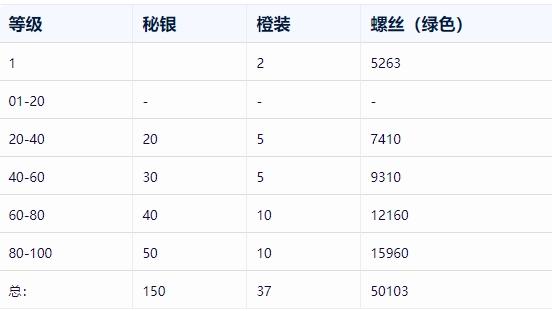 无尽冬日秘银月光琥珀需求数量要多少
