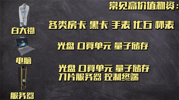 三角洲行动高价值容器有哪些 三角洲行动高价值容器有哪些