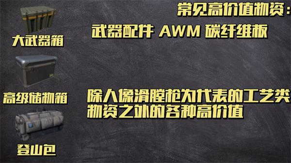 三角洲行动高价值容器有哪些-高价值容器一览
