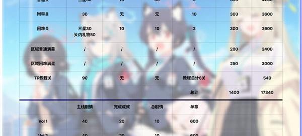 蔚蓝档案青辉石怎么获得