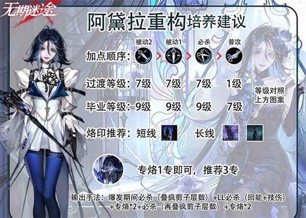 无期迷途阿黛拉怎么重构
