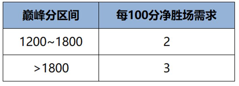 王者荣耀s41战力机制优化了什么
