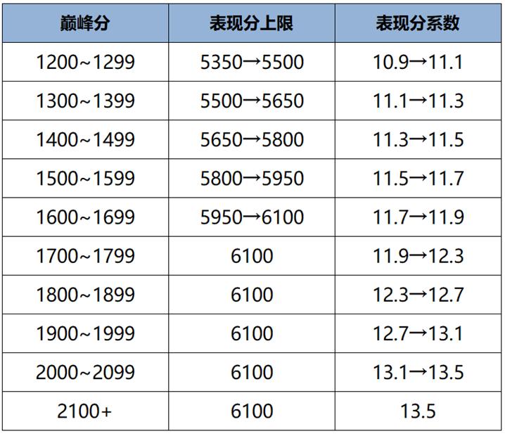 王者荣耀s41战力机制优化了什么