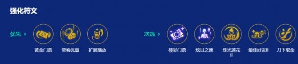 金铲铲之战s10朋克金克丝阵容怎么搭配
