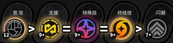 绝区零真斗技能怎么加点