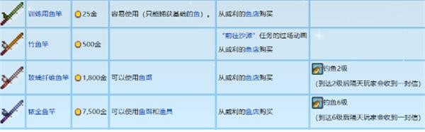 星露谷物语鱼竿怎么获得