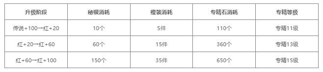 无尽冬日秘银怎么用 无尽冬日秘银怎么用