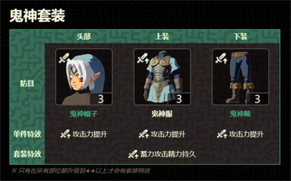 塞尔达传说王国之泪高攻套是什么