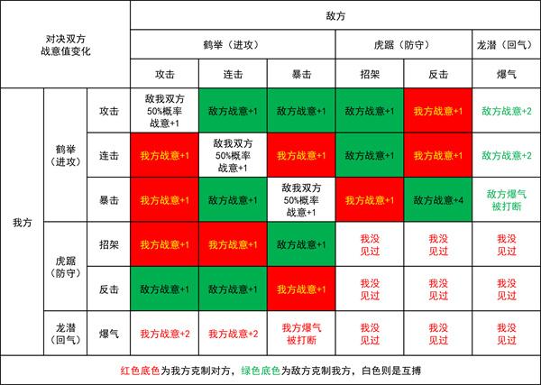 三国望神州武将单挑系统怎么玩