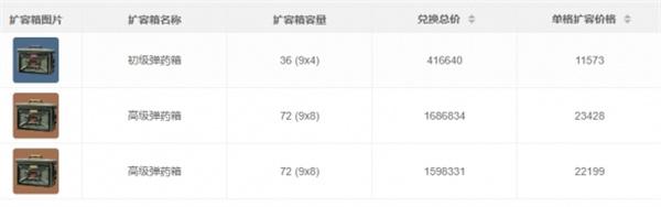 三角洲行动扩容箱怎么配置