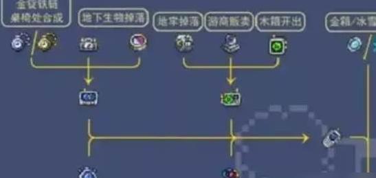 泰拉瑞亚各种材料怎么获取