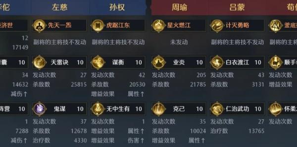 九牧之野孙权阵容怎么玩 九牧之野孙权阵容怎么玩