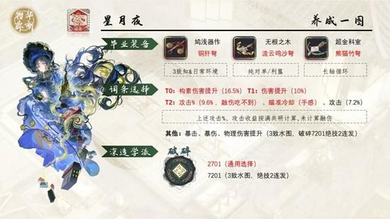 物华弥新向日葵星月夜怎么养成 物华弥新向日葵星月夜怎么养成