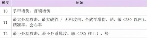 燕云十六声手甲破竹鸢流怎么玩 燕云十六声手甲破竹鸢流怎么玩