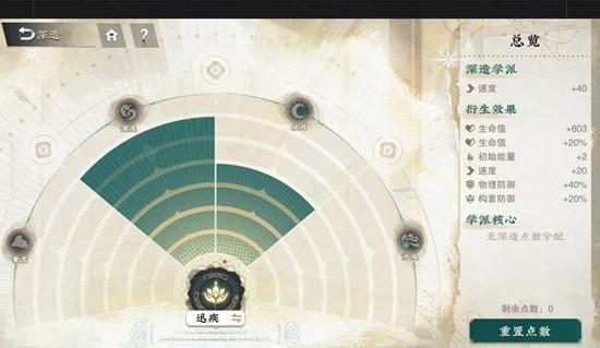 物华弥新阴山岩画技能是什么