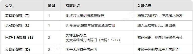 三角洲行动黄金鸟窝怎么获取