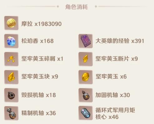 原神叶洛亚突破材料有哪些