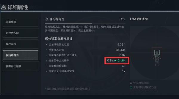 三角洲行动SR25主宰者护木怎么样