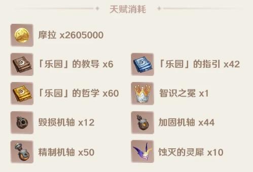 原神叶洛亚突破材料有哪些