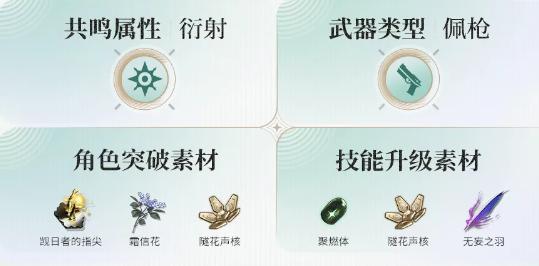 鸣潮琳奈的突破材料怎么获取