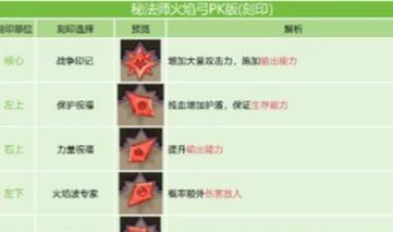 英雄没有闪火弓竞技场怎么玩