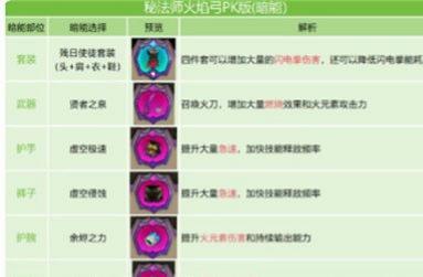 英雄没有闪火弓竞技场怎么玩